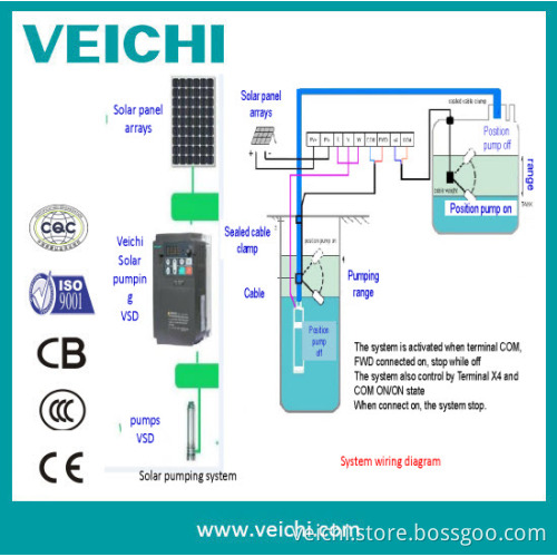 Three Phase Inverter for Solar Garden Fountain Pump System